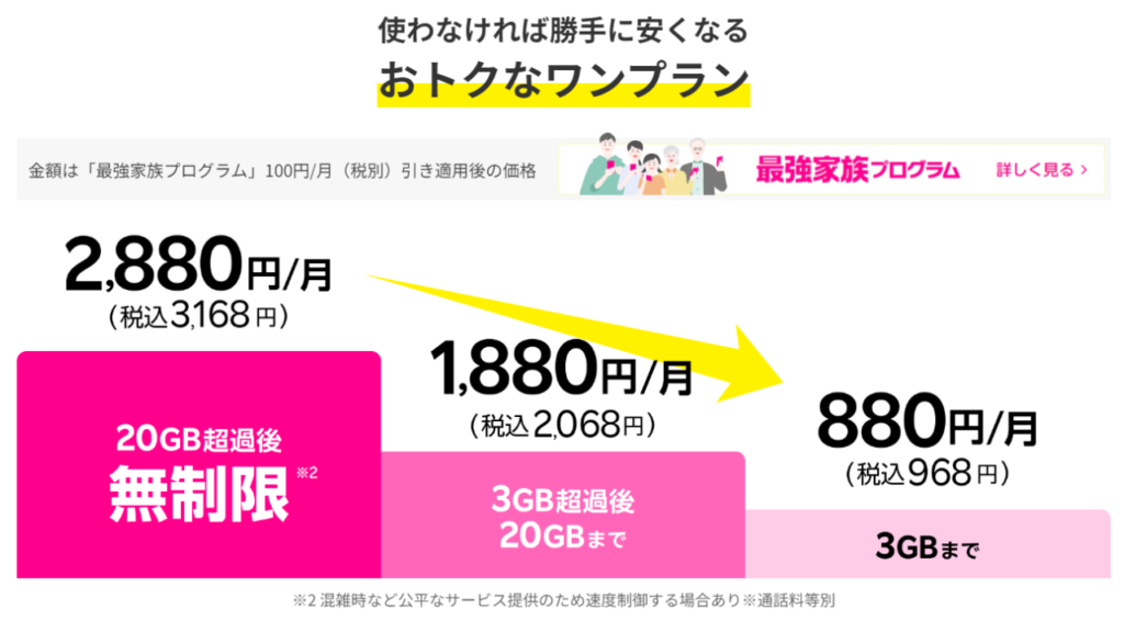 【スマホ乗り換えただけ！格安SIMで通信費が月8000円安くなった】（楽天モバイルで8000円節約）